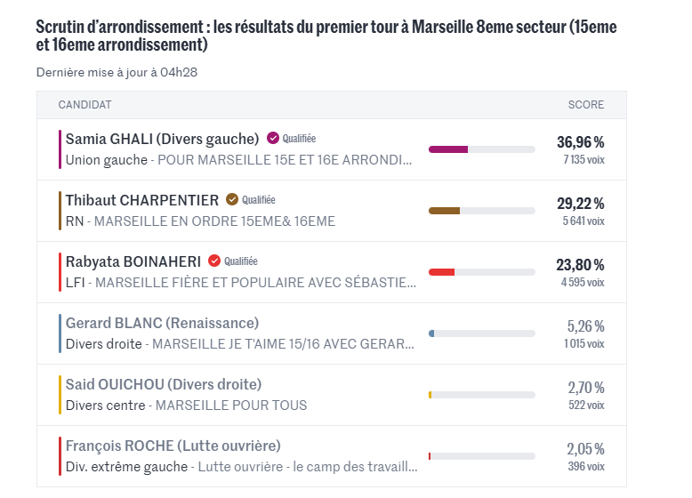 RESULTAT.PNG (56 KB)