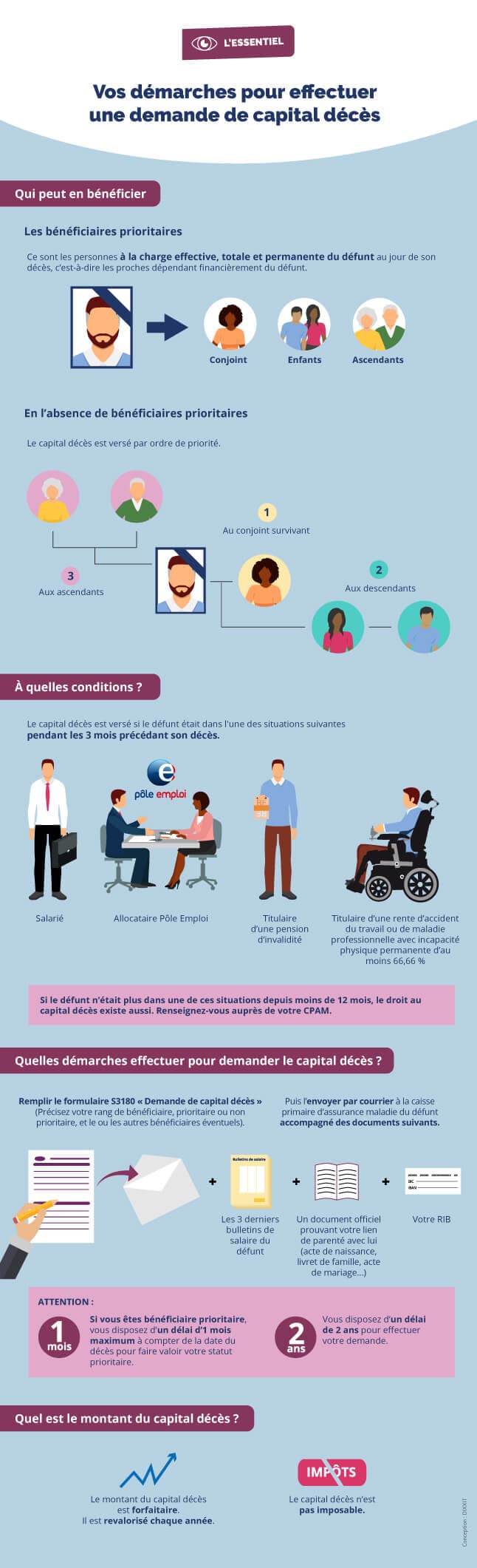 infographie-assures-deces-proche.jpg (102 KB)